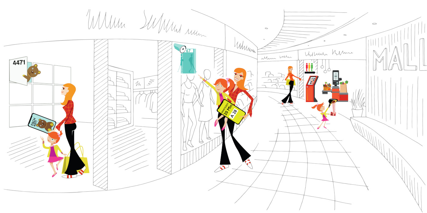 Illustration einer Mall mit Abholstationen, Personenzählung, Empfangsmanagement und NFC-Bezahlpunkten von inform